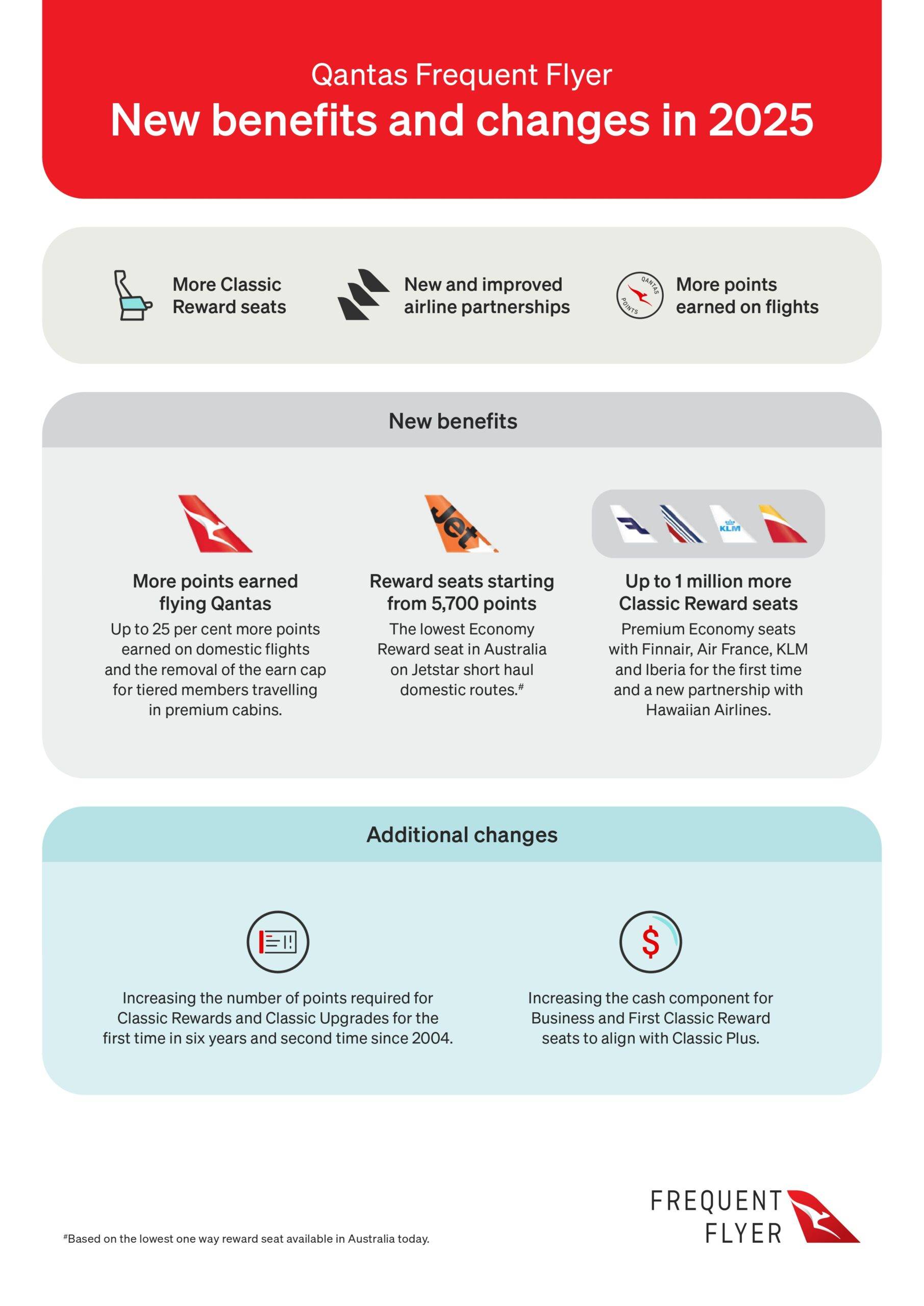 Updates to Qantas Frequent Flyer Program: More Benefits and Rewards in 2025!