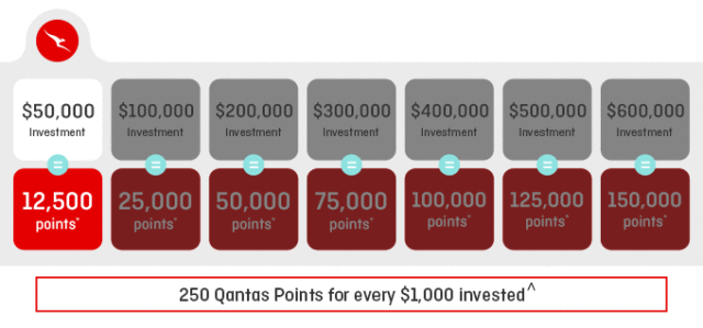 Qantas Investment with La Trobe